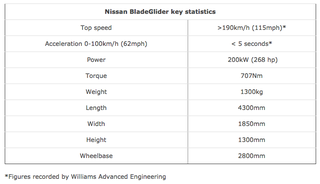 Image Credit: Nissan